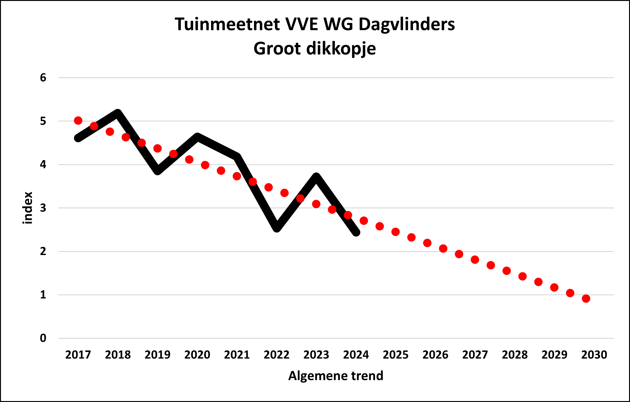 TMN/GMN                                                         VVE WG DV                               Och                                                          syl                                                        AT/overall